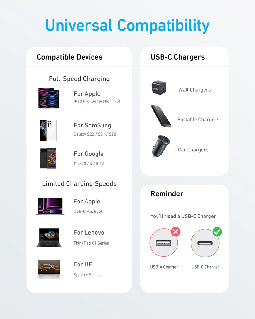 Anker USB-C–USB-C-kaapeli, 1,8 metriä, 60 W-7